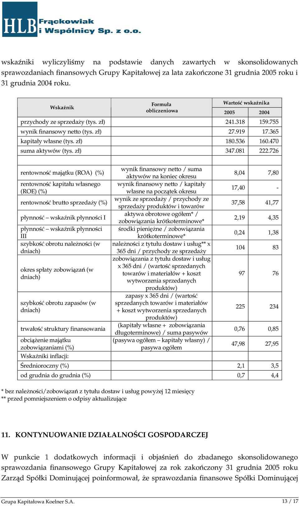 470 suma aktywów (tys. zł) 347.081 222.