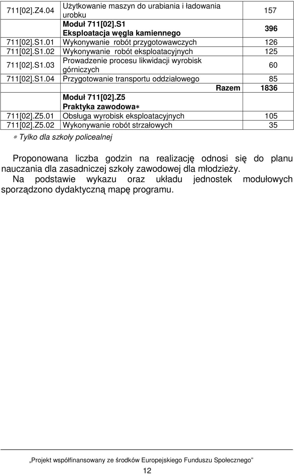 Praktyka zawodowa 711[02].Z5.