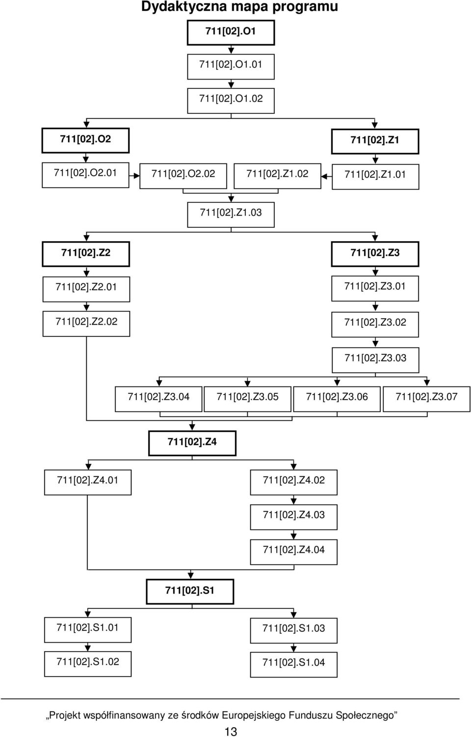 Z3.06 711[02].Z3.07 711[02].Z4 711[02].Z4.01 711[02].Z4.02 711[02].Z4.03 711[02].Z4.04 711[02].S1 711[02].S1.01 711[02].S1.03 711[02].S1.02 711[02].S1.04 13