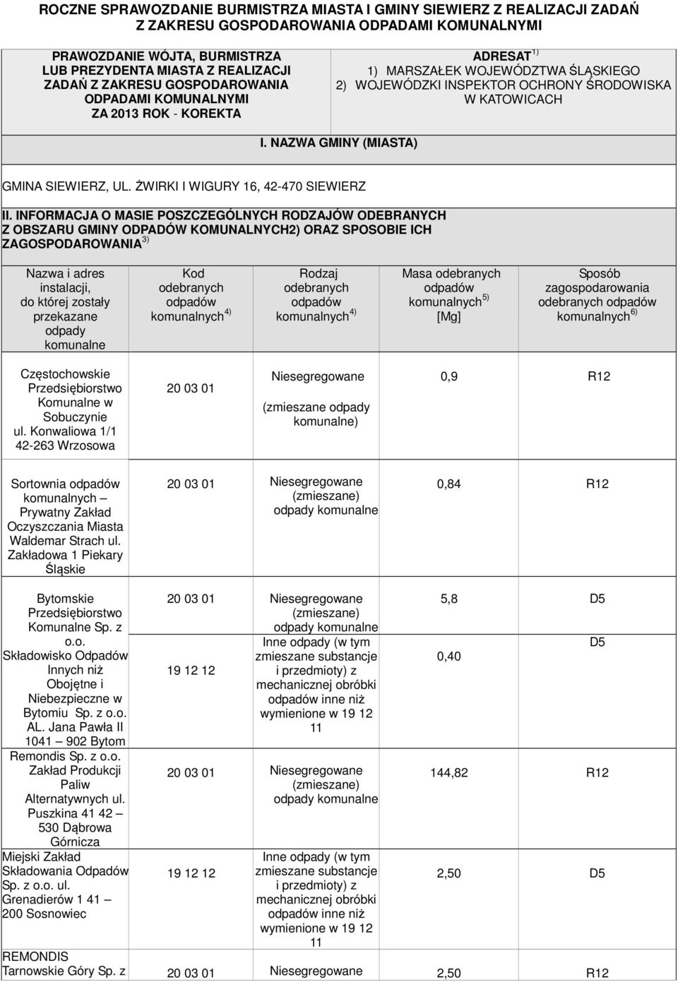 NAZWA GMINY (MIASTA) GMINA SIEWIERZ, UL. ŻWIRKI I WIGURY 16, 42-470 SIEWIERZ II.