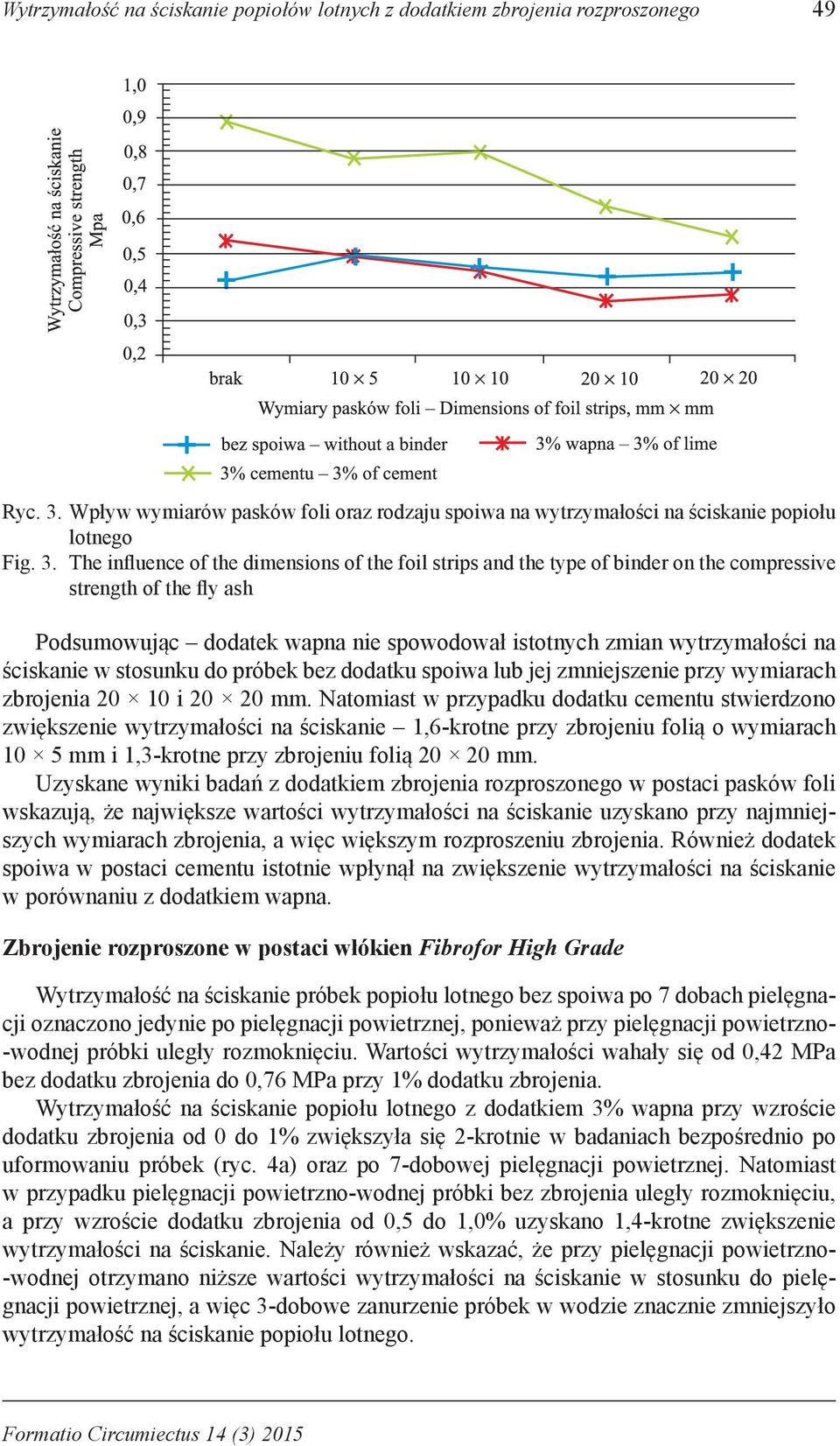 The influence of the dimensions of the foil strips and the type of binder on the compressive strength of the fly ash Podsumowując dodatek wapna nie spowodował istotnych zmian wytrzymałości na