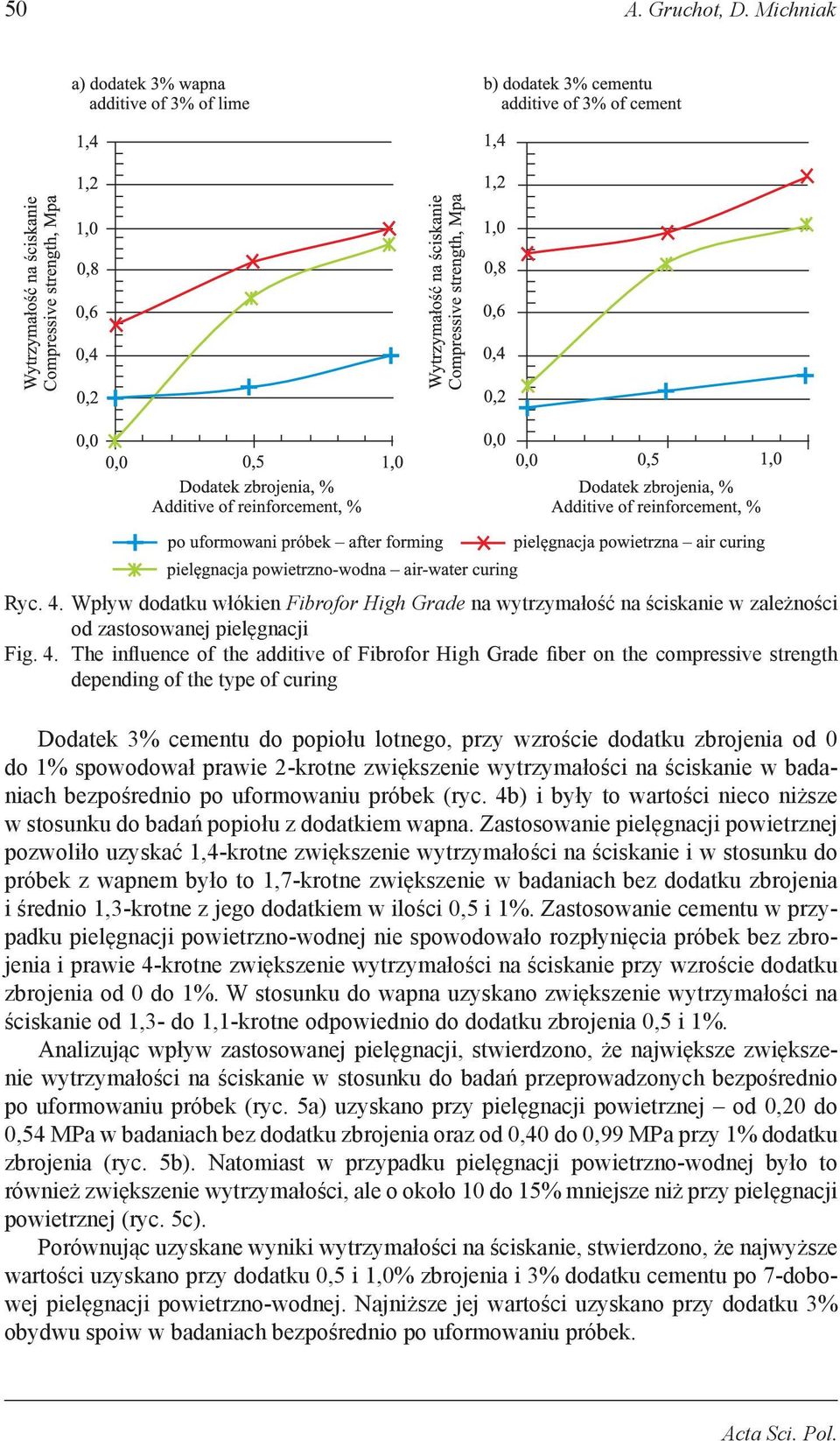 The influence of the additive of Fibrofor High Grade fiber on the compressive strength depending of the type of curing Dodatek 3% cementu do popiołu lotnego, przy wzroście dodatku zbrojenia od 0 do