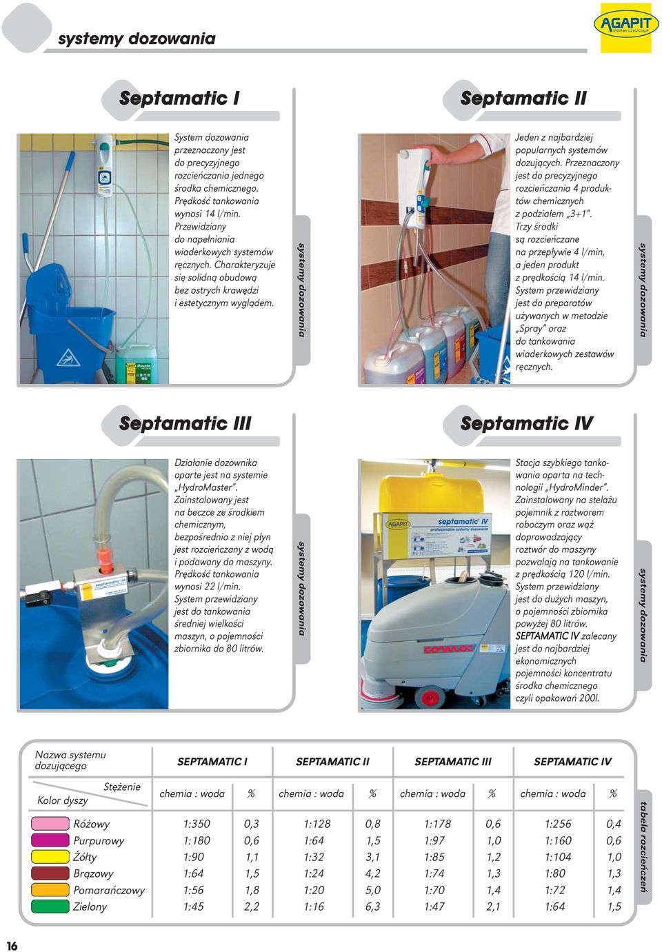 systemy dozowania Jeden z najbardziej popularnych systemów dozujących. Przeznaczony jest do precyzyjnego rozcieńczania 4 produktów chemicznych z podziałem 3+1.