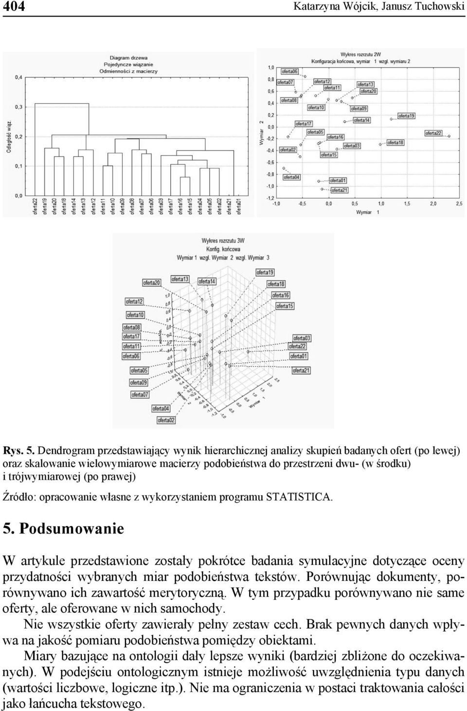 prawej) Źródło: opracowanie własne z wykorzystaniem programu STATISTICA. 5.