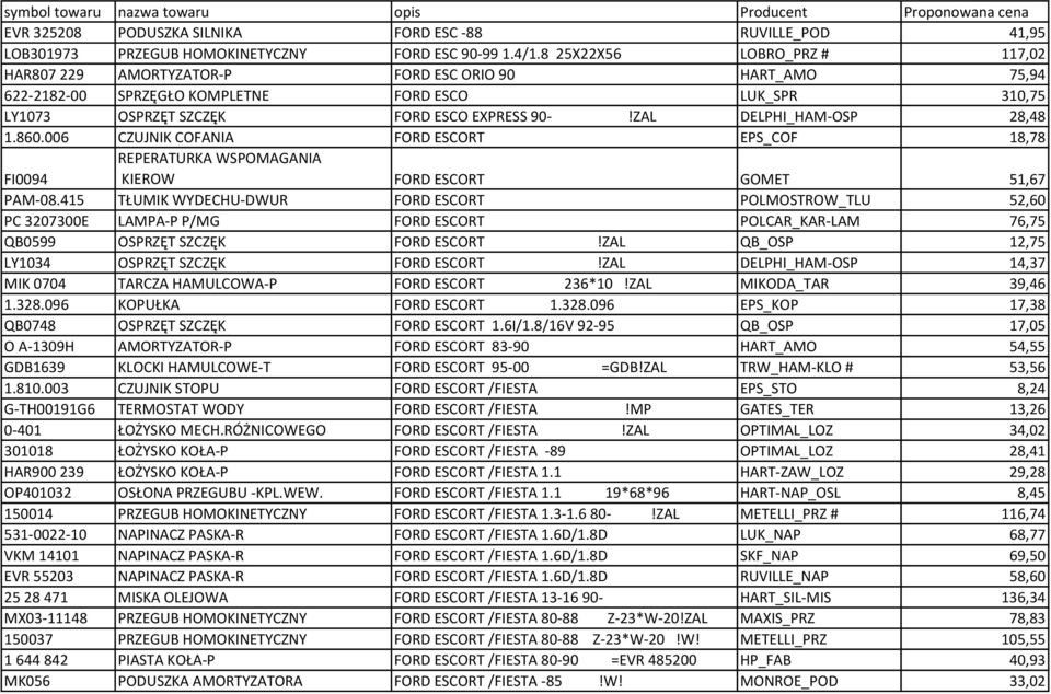 ZAL DELPHI_HAM-OSP 28,48 1.860.006 CZUJNIK COFANIA FORD ESCORT EPS_COF 18,78 FI0094 REPERATURKA WSPOMAGANIA KIEROW FORD ESCORT GOMET 51,67 PAM-08.