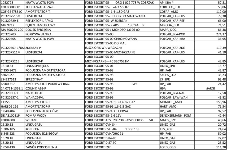 HAMULCOWY FORD ESCORT 95- Z ABS 180*44!Z! MIKODA_BEB 71,51 MA 500220 200 DOCISK SPRZĘGŁA FORD ESCORT 95-/ MONDEO 1.