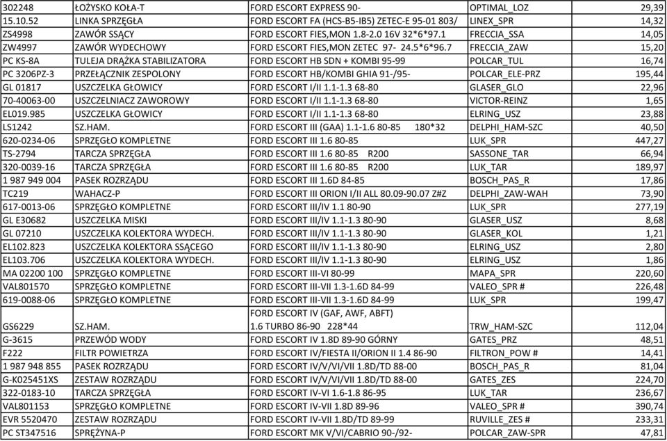 7 FRECCIA_ZAW 15,20 PC KS-8A TULEJA DRĄŻKA STABILIZATORA FORD ESCORT HB SDN + KOMBI 95-99 POLCAR_TUL 16,74 PC 3206PZ-3 PRZEŁĄCZNIK ZESPOLONY FORD ESCORT HB/KOMBI GHIA 91-/95- POLCAR_ELE-PRZ 195,44 GL