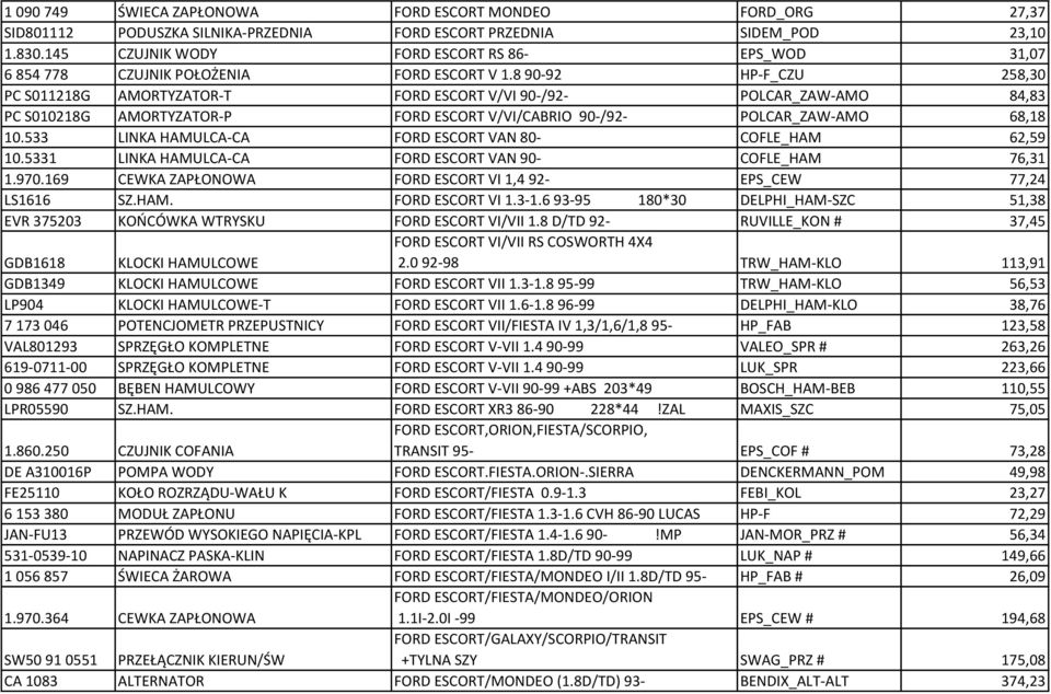 8 90-92 HP-F_CZU 258,30 PC S011218G AMORTYZATOR-T FORD ESCORT V/VI 90-/92- POLCAR_ZAW-AMO 84,83 PC S010218G AMORTYZATOR-P FORD ESCORT V/VI/CABRIO 90-/92- POLCAR_ZAW-AMO 68,18 10.