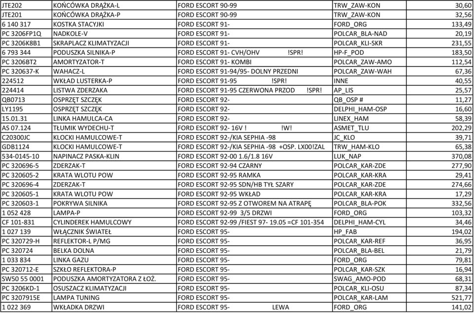 HP-F_POD 183,50 PC 3206BT2 AMORTYZATOR-T FORD ESCORT 91- KOMBI POLCAR_ZAW-AMO 112,54 PC 320637-K WAHACZ-L FORD ESCORT 91-94/95- DOLNY PRZEDNI POLCAR_ZAW-WAH 67,36 224512 WKŁAD LUSTERKA-P FORD ESCORT