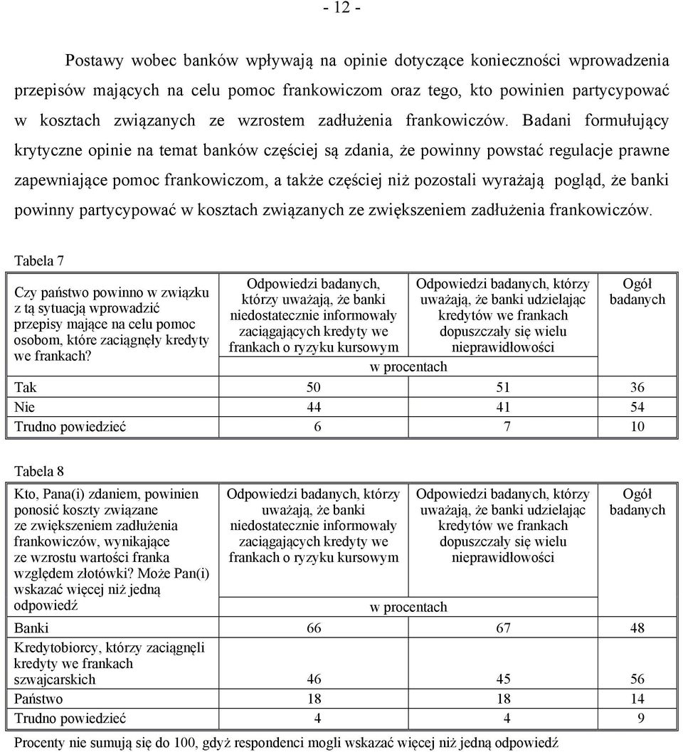 Badani formułujący krytyczne opinie na temat banków częściej są zdania, że powinny powstać regulacje prawne zapewniające pomoc frankowiczom, a także częściej niż pozostali wyrażają pogląd, że banki