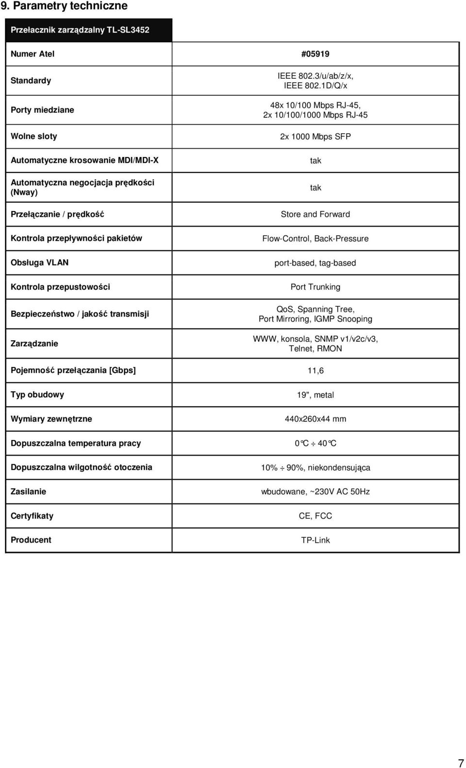 1D/Q/x 48x 10/100 Mbps RJ-45, 2x 10/100/1000 Mbps RJ-45 2x 1000 Mbps SFP tak tak Store and Forward Flow-Control, Back-Pressure port-based, tag-based Port Trunking QoS, Spanning Tree, Port Mirroring,