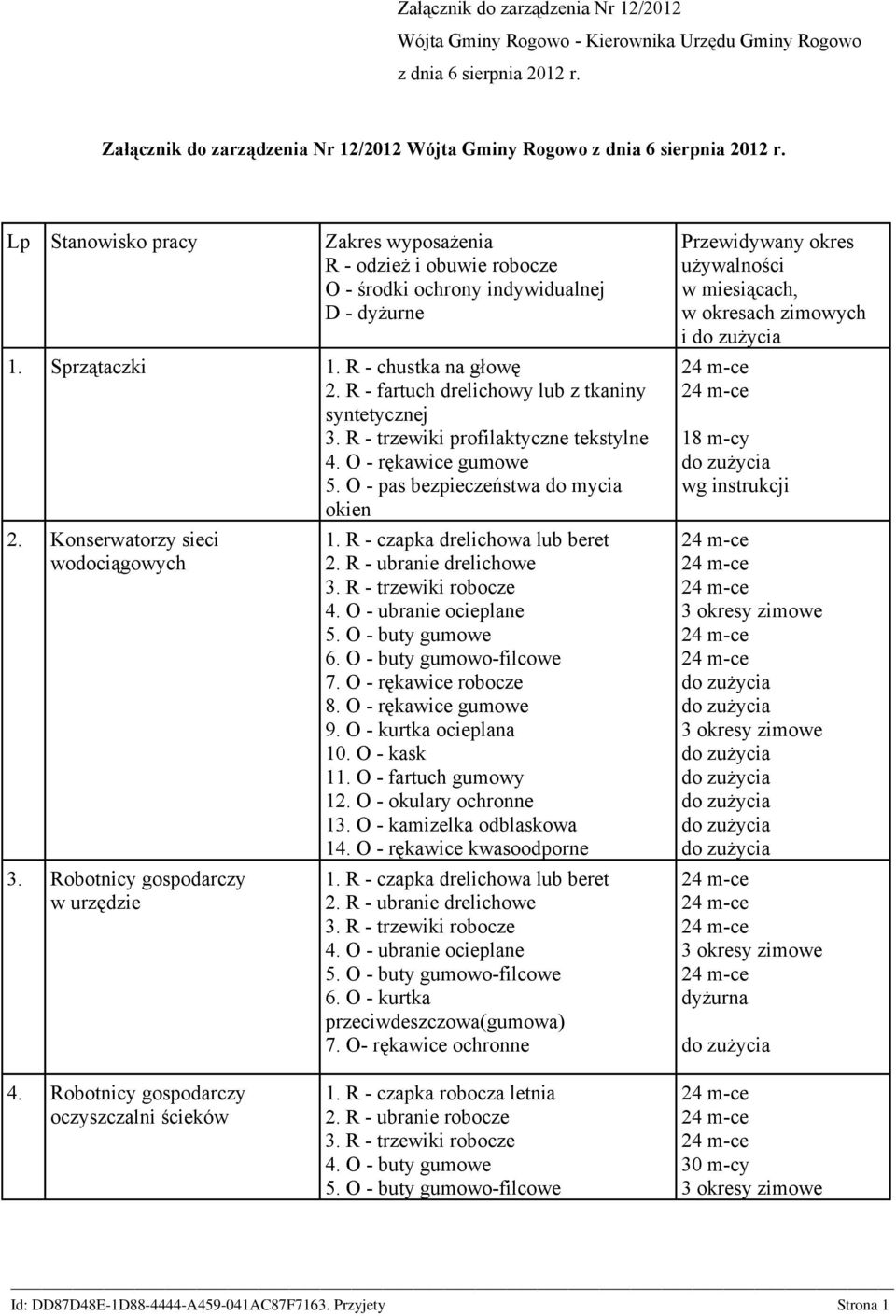 R - trzewiki profilaktyczne tekstylne 4. O - rękawice gumowe 5. O - pas bezpieczeństwa do mycia okien 2. Konserwatorzy sieci wodociągowych 3. Robotnicy gospodarczy w urzędzie 5. O - buty gumowe 6.