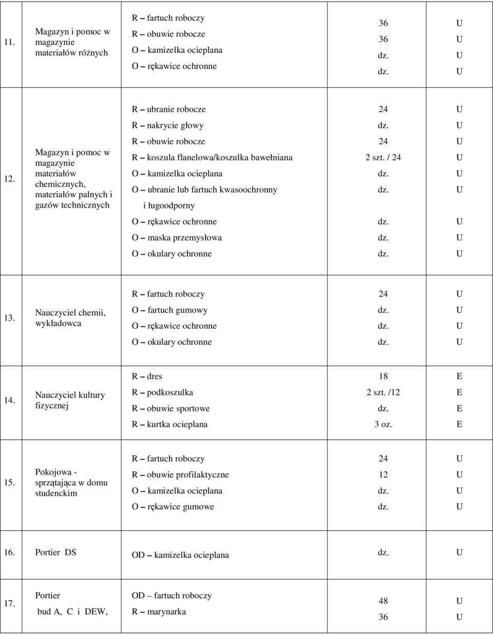 i ługoodporny 2 szt. / O maska przemysłowa 13. Nauczyciel chemii, wykładowca O fartuch gumowy R dres 18 14.