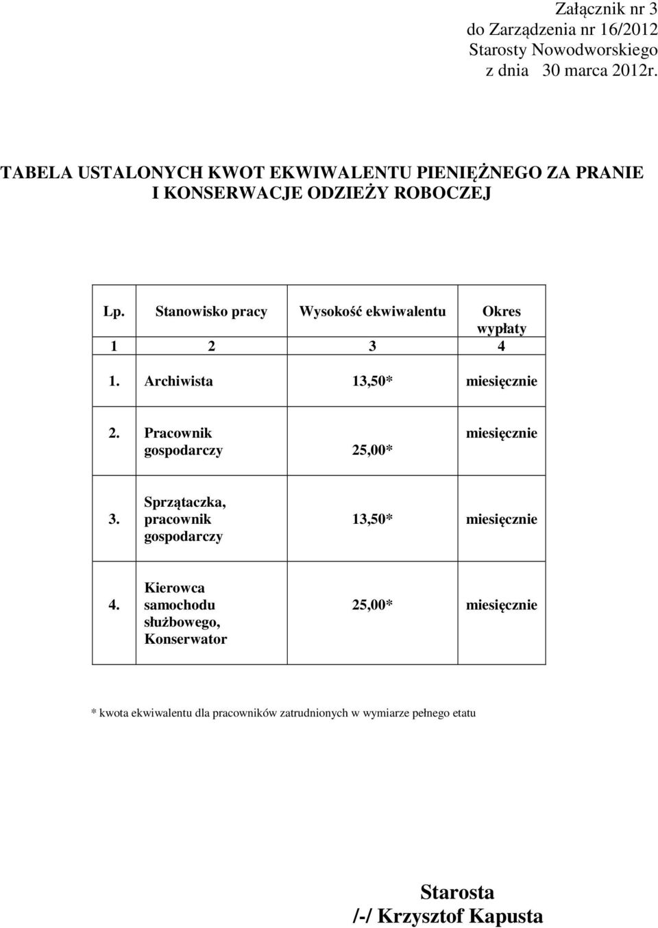 Pracownik gospodarczy 25,00* miesięcznie 3. Sprzątaczka, pracownik gospodarczy 13,50* miesięcznie 4.