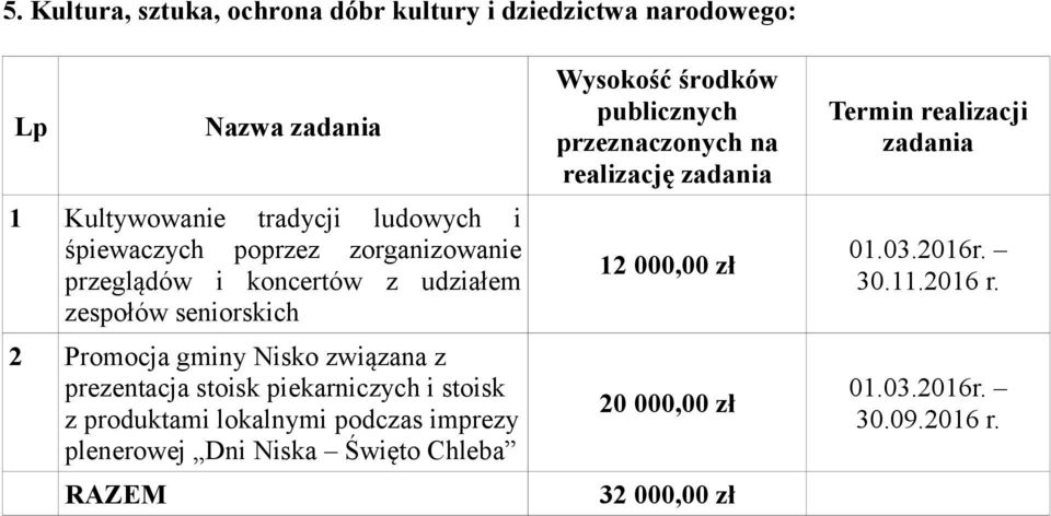 prezentacja stoisk piekarniczych i stoisk z produktami lokalnymi podczas imprezy plenerowej Dni Niska Święto Chleba