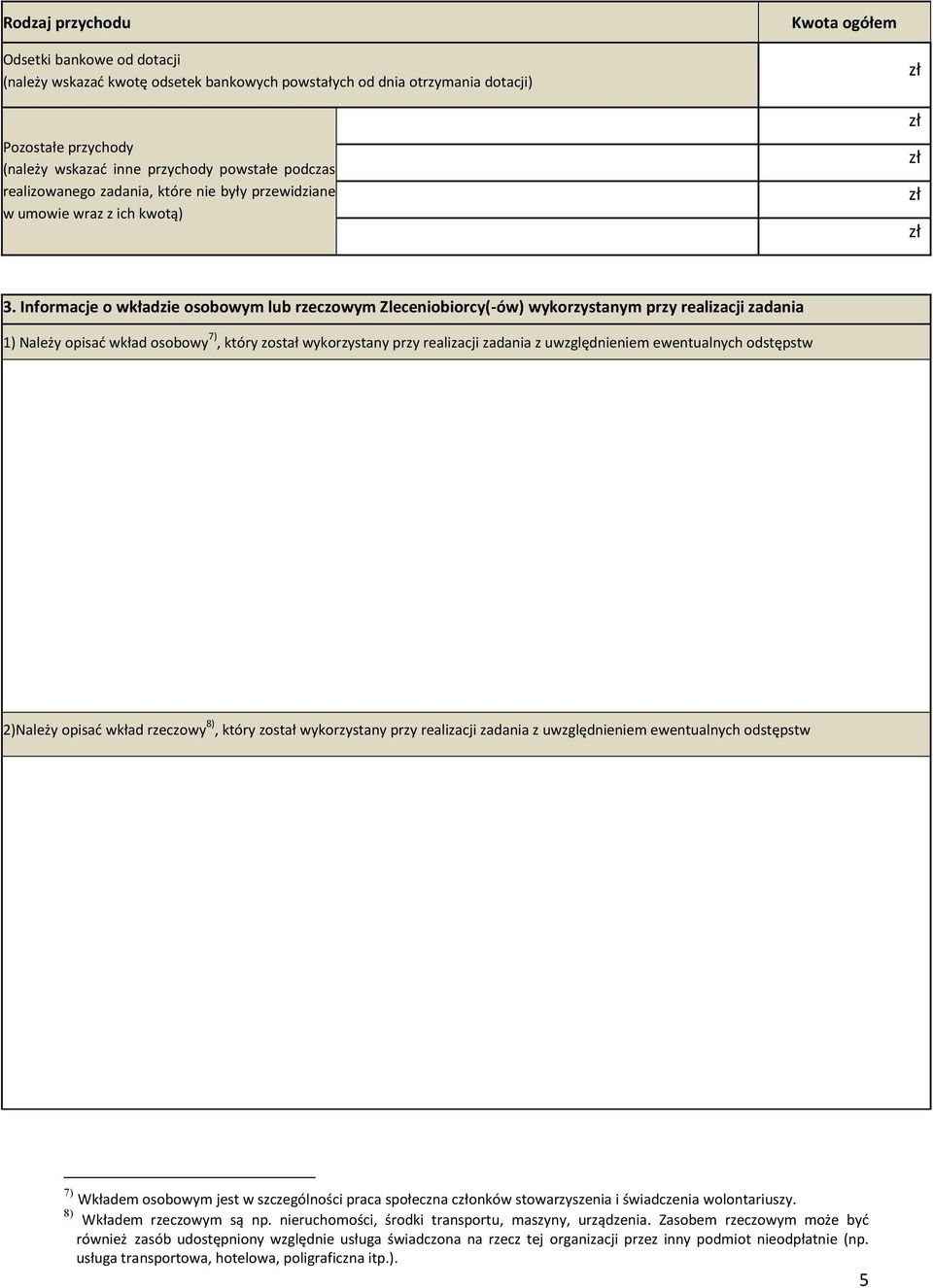 Informacje o wkładzie osobowym lub rzeczowym Zleceniobiorcy(-ów) wykorzystanym przy realizacji zadania 1) Należy opisać wkład osobowy 7), który został wykorzystany przy realizacji zadania z