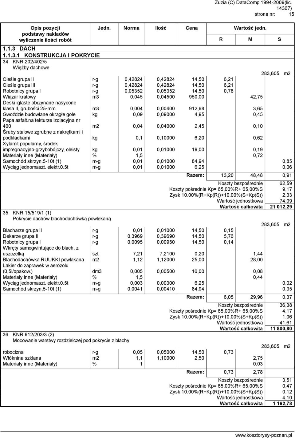 1 KONSTRUKCJA I POKRYCIE 34 KNR 202/402/5 Więźby dachowe 283,605 m2 Cieśle grupa II r-g 0,42824 0,42824 14,50 6,21 Cieśle grupa III r-g 0,42824 0,42824 14,50 6,21 Robotnicy grupa I r-g 0,05352