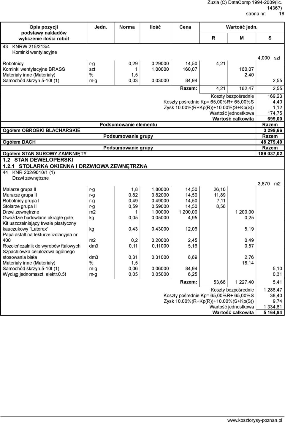 00%(S+Kp(S)) 1,12 Wartość jednostkowa 174,75 Wartość całkowita 699,00 Ogółem OBRÓBKI BLACHARSKIE 3 299,66 Podsumowanie grupy Ogółem DACH 48 279,40 Podsumowanie grupy Ogółem STAN SUROWY ZAMKNIĘTY 189