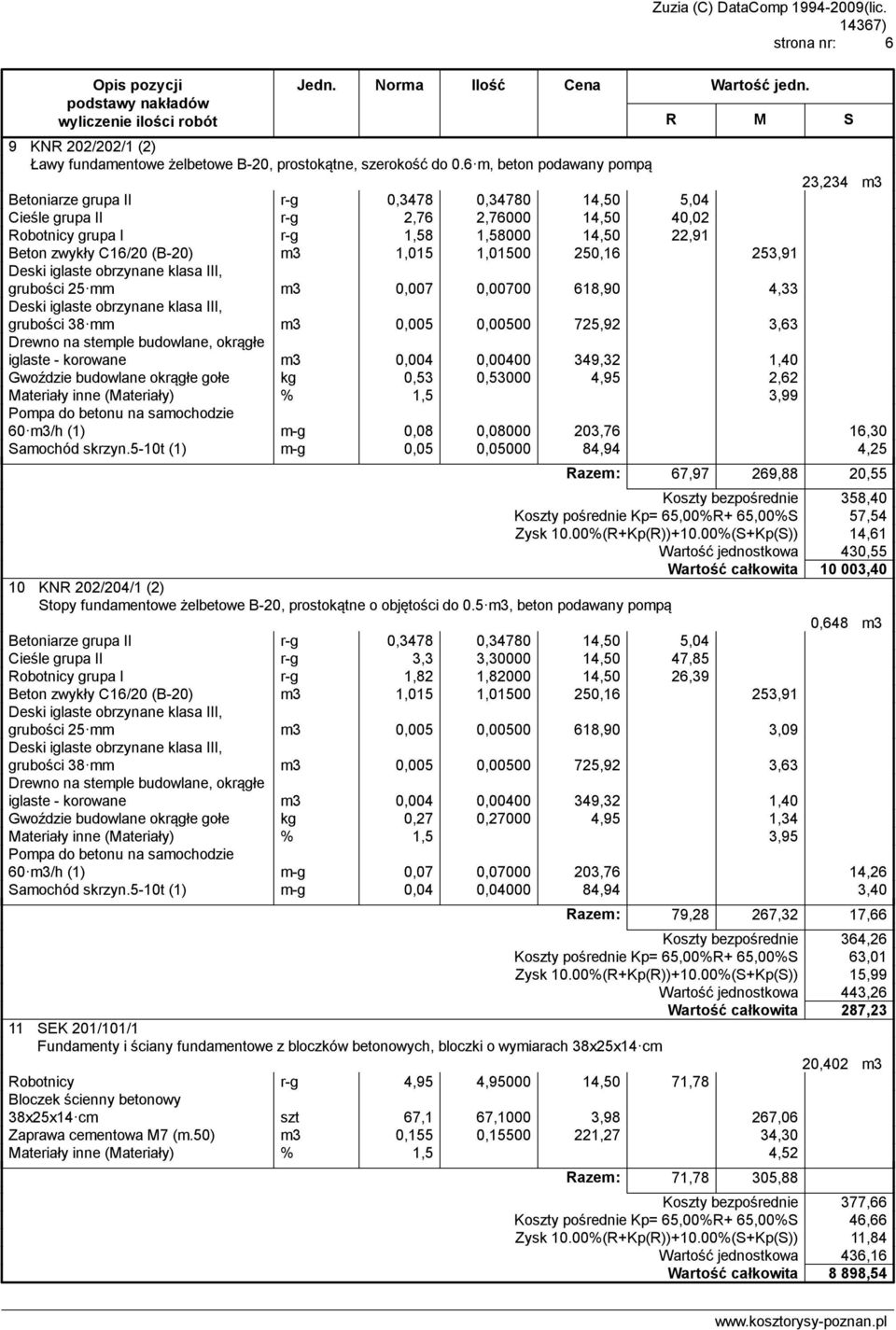 (B-20) m3 1,015 1,01500 250,16 253,91 Deski iglaste obrzynane klasa III, grubości 25 mm m3 0,007 0,00700 618,90 4,33 Deski iglaste obrzynane klasa III, grubości 38 mm m3 0,005 0,00500 725,92 3,63