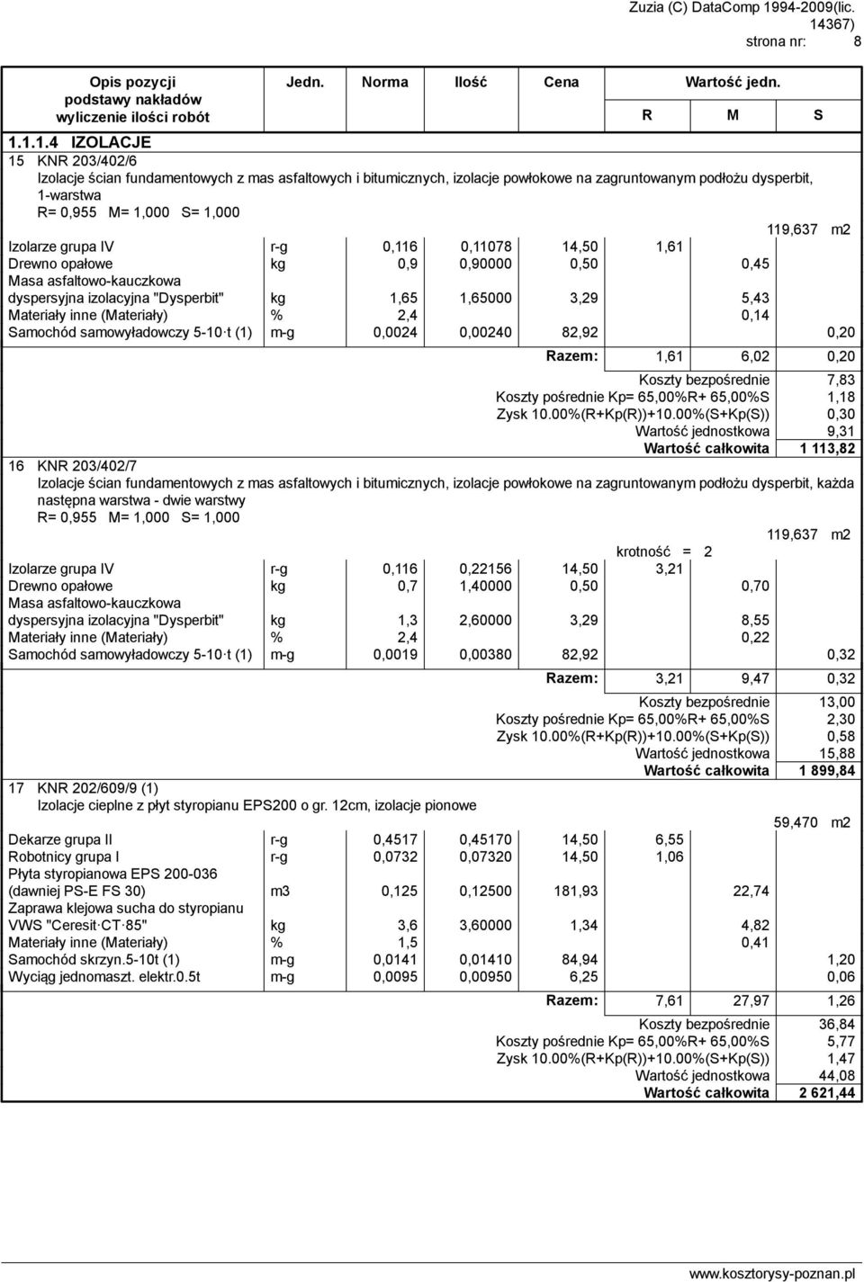 Izolarze grupa IV r-g 0,116 0,11078 14,50 1,61 Drewno opałowe kg 0,9 0,90000 0,50 0,45 Masa asfaltowo-kauczkowa dyspersyjna izolacyjna "Dysperbit" kg 1,65 1,65000 3,29 5,43 Materiały inne (Materiały)