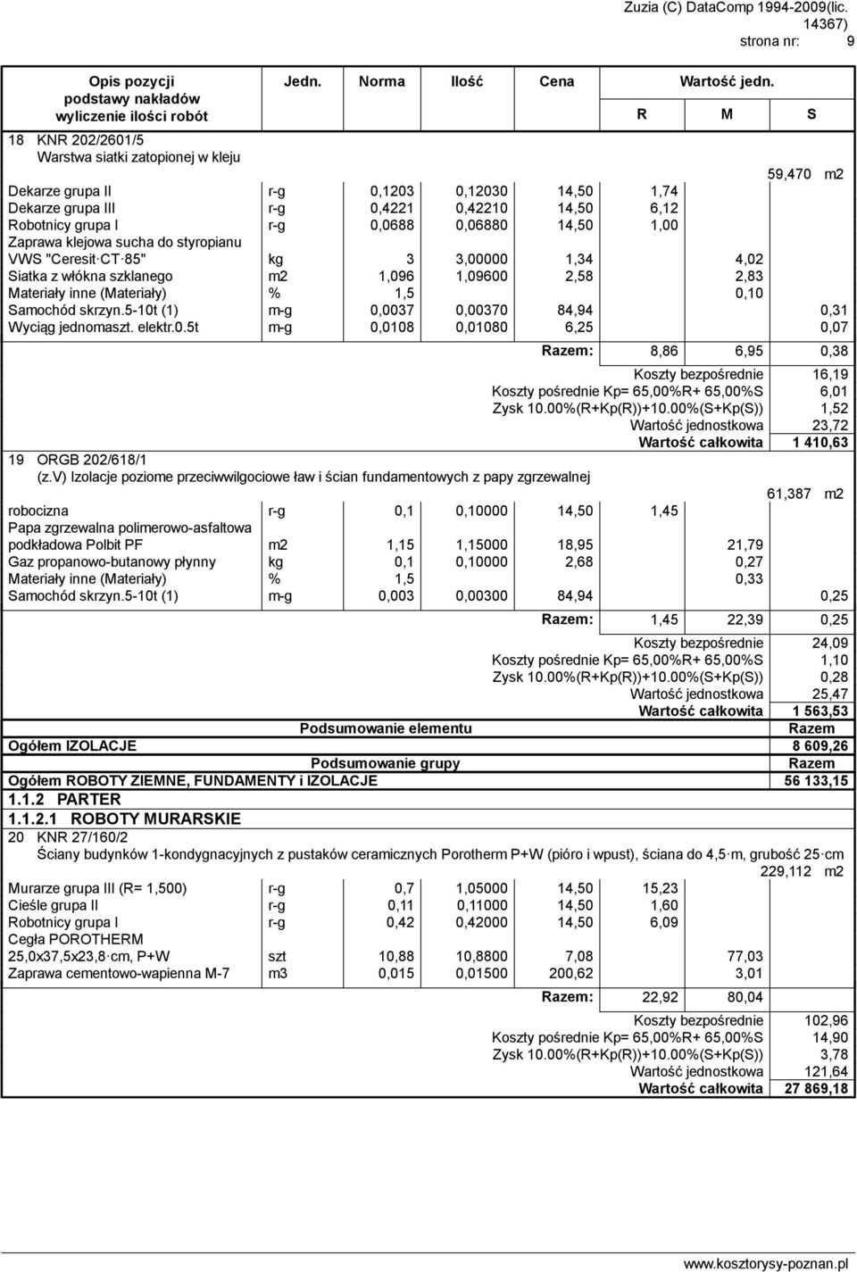 skrzyn.5-10t (1) m-g 0,0037 0,00370 84,94 0,31 Wyciąg jednomaszt. elektr.0.5t m-g 0,0108 0,01080 6,25 0,07 : 8,86 6,95 0,38 Koszty bezpośrednie 16,19 Koszty pośrednie Kp= 65,00%R+ 65,00%S 6,01 Zysk 10.