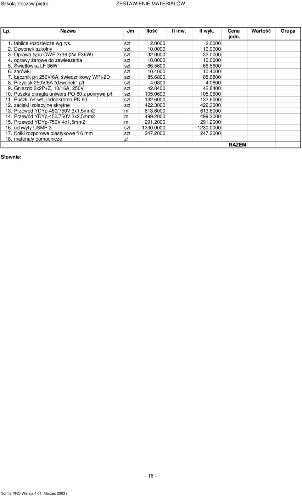 .6800 8. Przycisk 250V/6A "dzwonek" p/t szt 4.0800 4.0800 9. Gniazdo 2x2P+Z, 10/16A, 250V szt 42.8400 42.8400 10. Puszka okrągła uniwers.po-80 z pokrywą p/t szt 105.0600 105.0600 11.