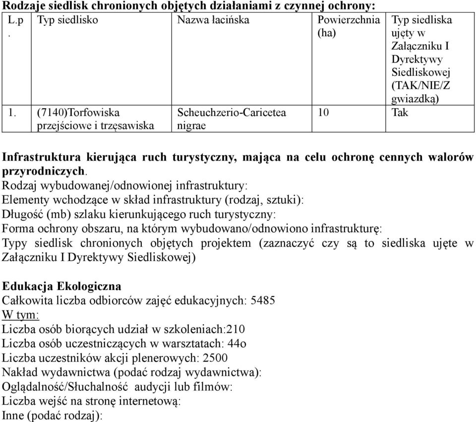 mająca na celu ochronę cennych walorów przyrodniczych.