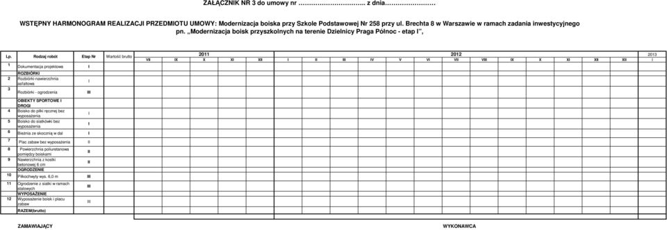 Rodzaj robót Etap Nr Wartość brutto 1 Dokumentacja projektowa ROZBIÓRKI 2 Rozbiórki-nawierzchnia asfaltowa 3 Rozbiórki - ogrodzenia I I III 2011 2012 2013 VII IX X XI XII I II III IV V VI VII VIII IX