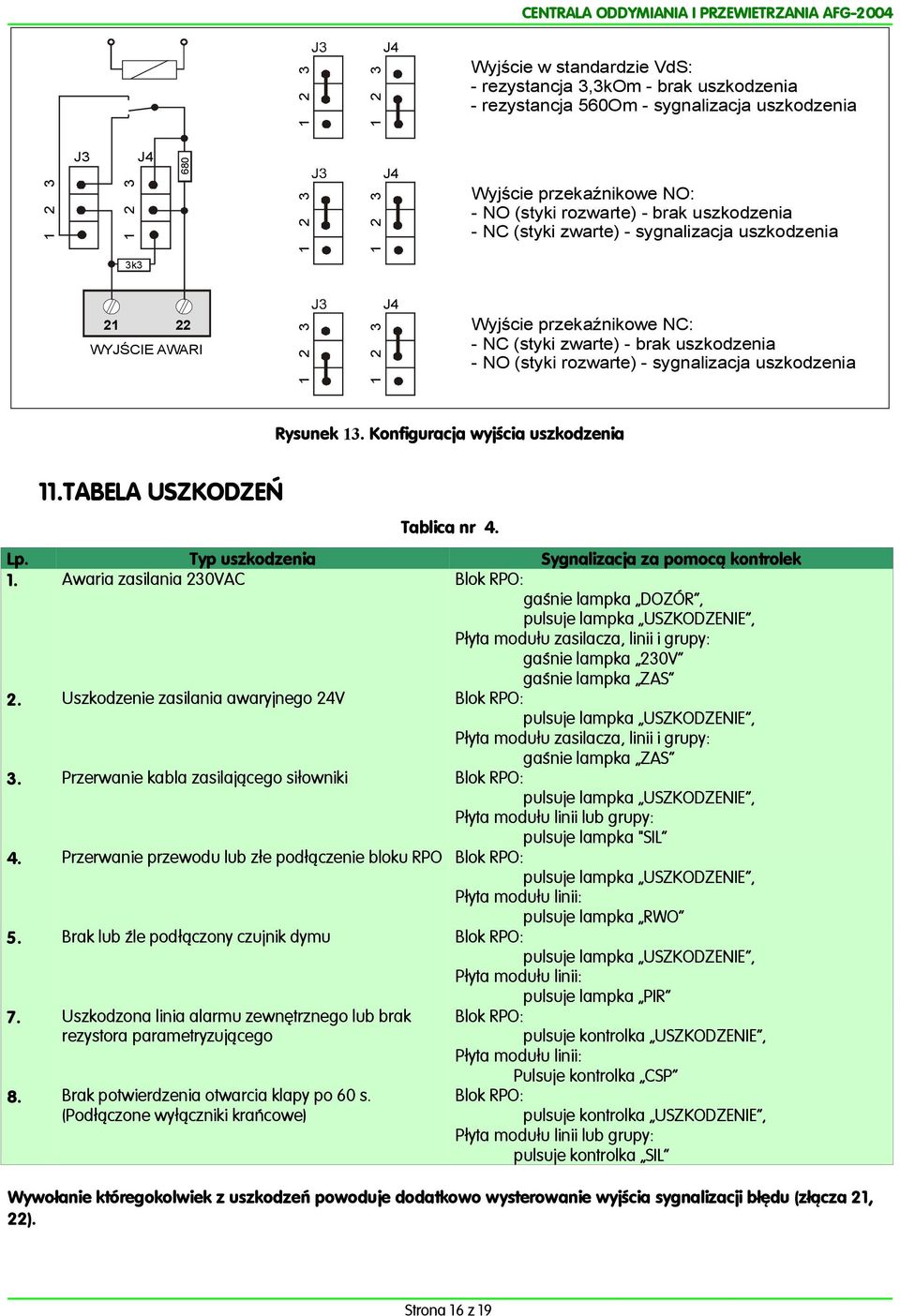 Rysunek. Konfiguracja wyjścia uszkodzenia.tabela USZKODZEŃ Tablica nr 4. Lp.... 4. 5. 7. 8.