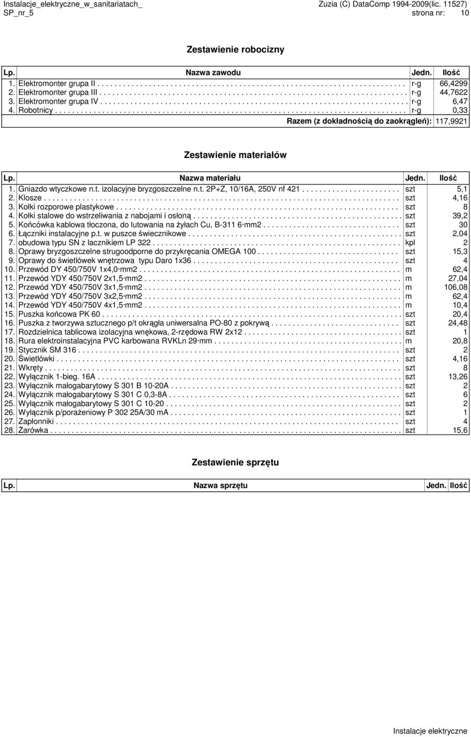 Robotnicy.................................................................................. r-g 0,33 Razem (z dokładnością do zaokrągleń): 117,9921 Zestawienie materiałów Lp. Nazwa materiału Jedn.