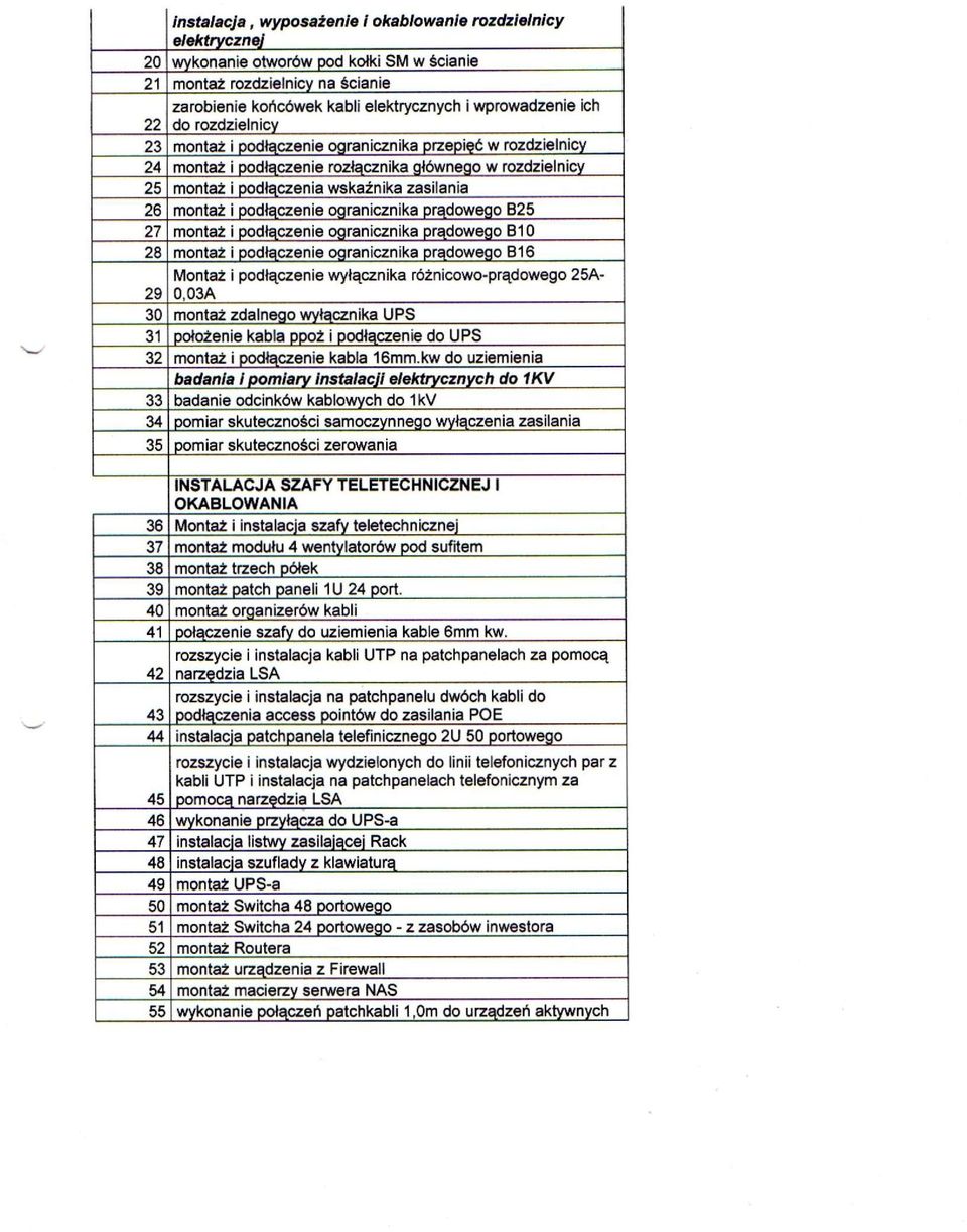 podłączenie ogranicznika prądowego B25 27 montaż i podłączenie ogranicznika prądowego B10 28 montaż i podłączenie ogranicznika prądowego B16 Montaż i podłączenie wyłącznika różnlcowo-prądowego 25A-