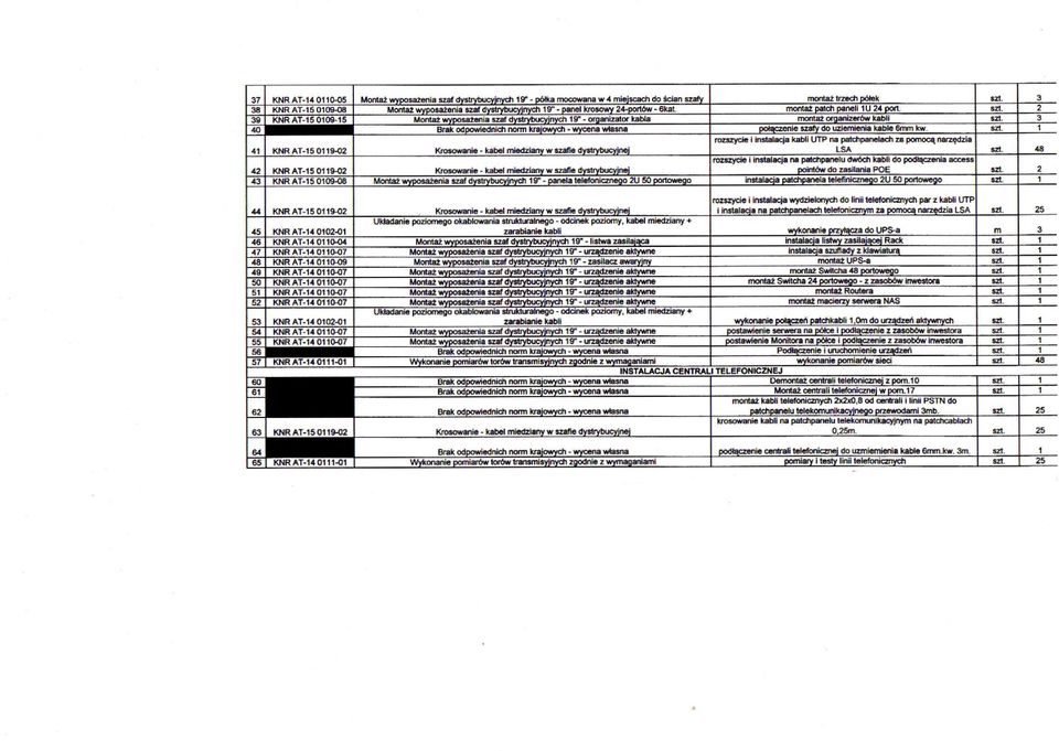 2 39 KNR^M5010^5 Morttaż wyposażenia szaf dystrybucyjnych 19" - organizator kat>la rrrantaż organizerów kabli szt.