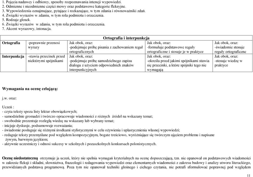 Związki wyrazów w zdaniu, w tym rola podmiotu i orzeczenia. 7. Akcent wyrazowy, intonacja.