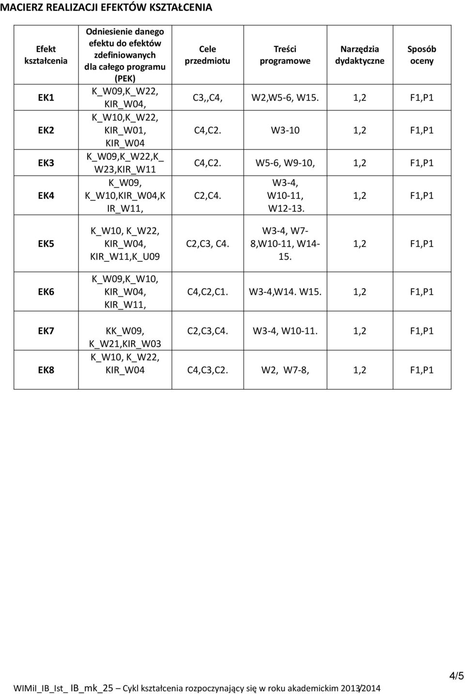 W2,W5-6, W5.,2 F,P C4,C2. W3-0,2 F,P C4,C2. W5-6, W9-0,,2 F,P C2,C4. W3-4, W0-, W2-3.,2 F,P EK5 K_W0, K_W22, KIR_W04, KIR_W,K_U09 C2,C3, C4. W3-4, W7-8,W0-, W4-5.