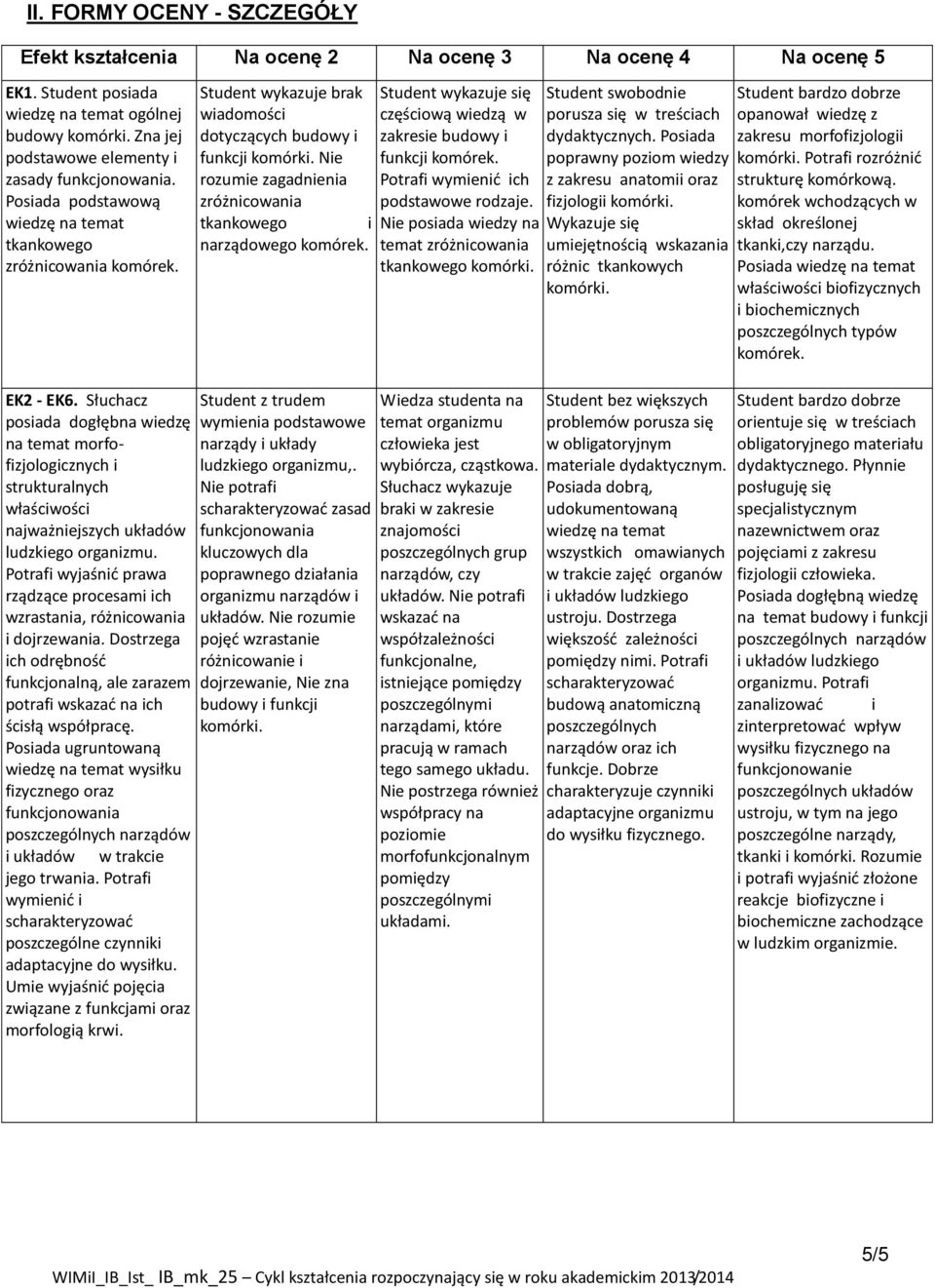 Nie rozumie zagadnienia zróżnicowania tkankowego i narządowego komórek. Student wykazuje się częściową wiedzą w zakresie budowy i funkcji komórek. Potrafi wymienić ich podstawowe rodzaje.