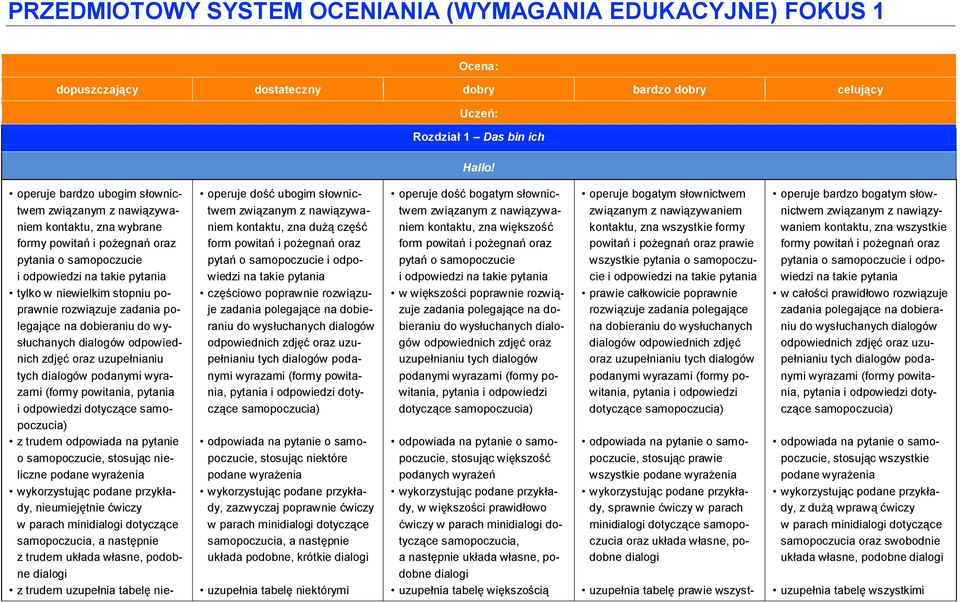 poprawnie rozwiązuje zadania polegające na dobieraniu do wysłuchanych dialogów odpowiednich zdjęć oraz uzupełnianiu tych dialogów podanymi wyrazami (formy powitania, pytania i odpowiedzi dotyczące