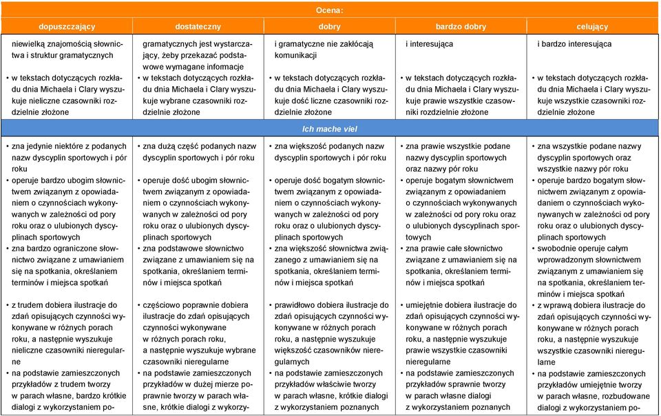 dotyczących rozkładu dnia Michaela i Clary wyszukuje dość liczne czasowniki rozdzielnie złożone i interesująca w tekstach dotyczących rozkładu dnia Michaela i Clary wyszukuje prawie wszystkie