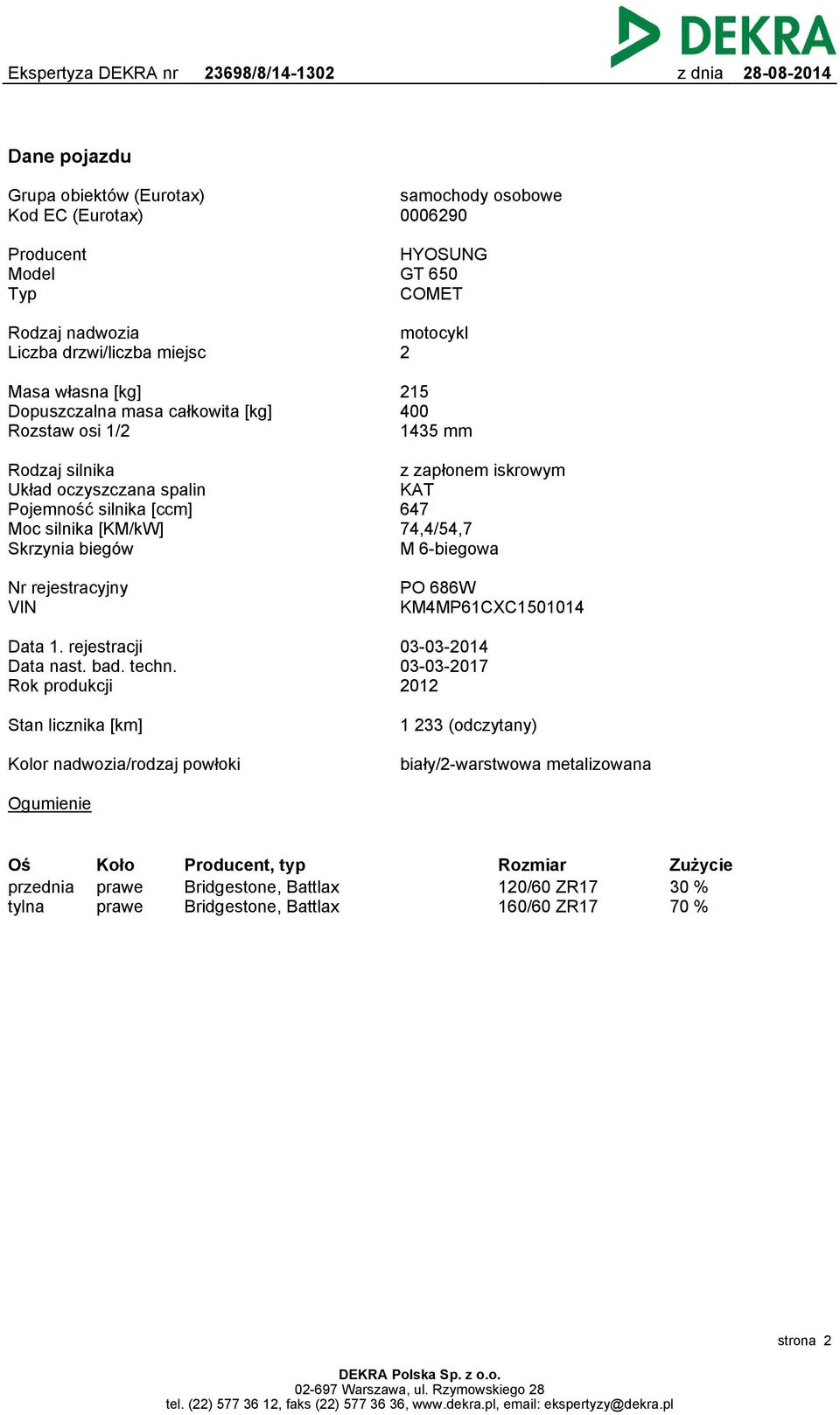 74,4/54,7 M 6-biegowa Nr rejestracyjny VIN PO 686W KM4MP61CXC1501014 Data 1. rejestracji Data nast. bad. techn.