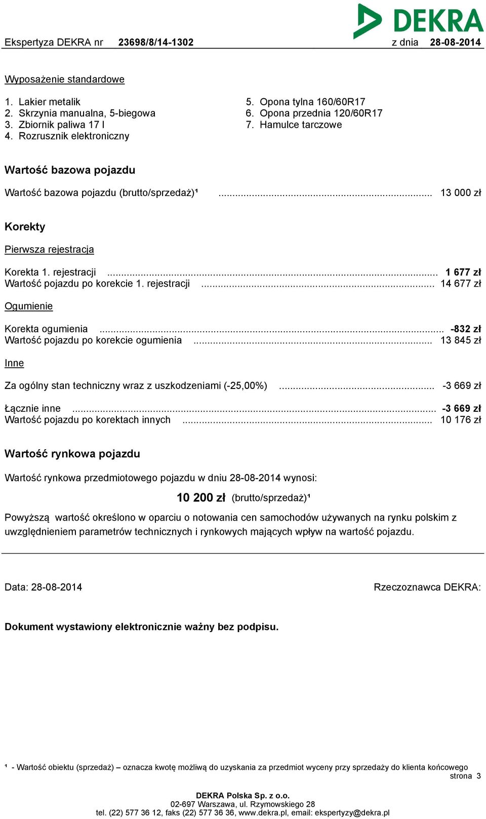 rejestracji... 14 677 zł Ogumienie Korekta ogumienia... -832 zł Wartość pojazdu po korekcie ogumienia... 13 845 zł Inne Za ogólny stan techniczny wraz z uszkodzeniami (-25,00%).