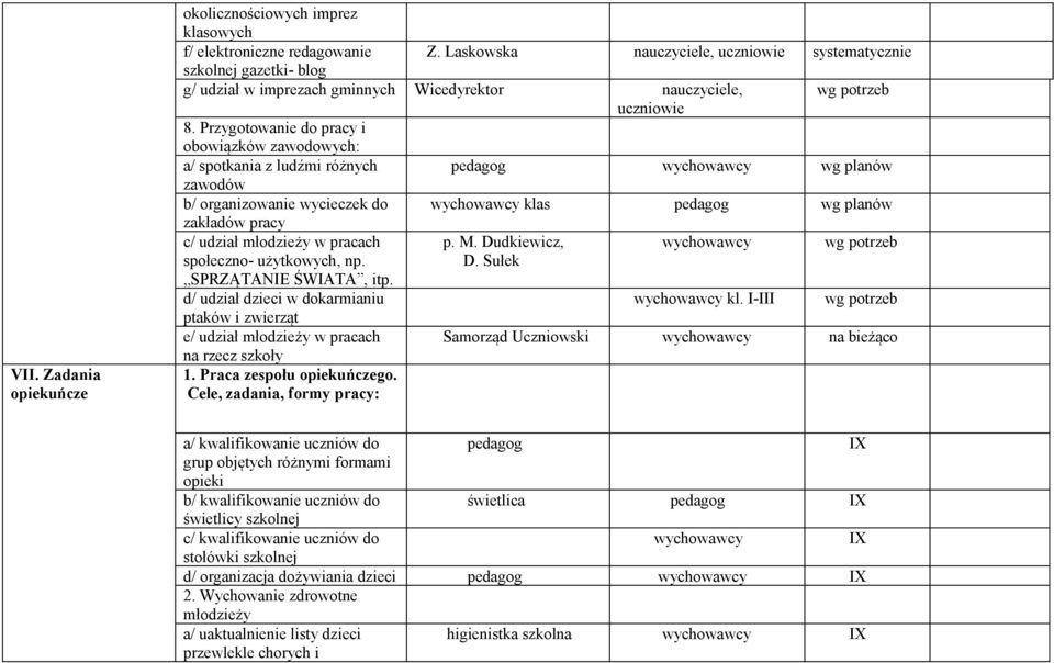 Przygotowanie do pracy i obowiązków zawodowych: a/ spotkania z ludźmi różnych zawodów b/ organizowanie wycieczek do zakładów pracy c/ udział młodzieży w pracach społeczno- użytkowych, np.