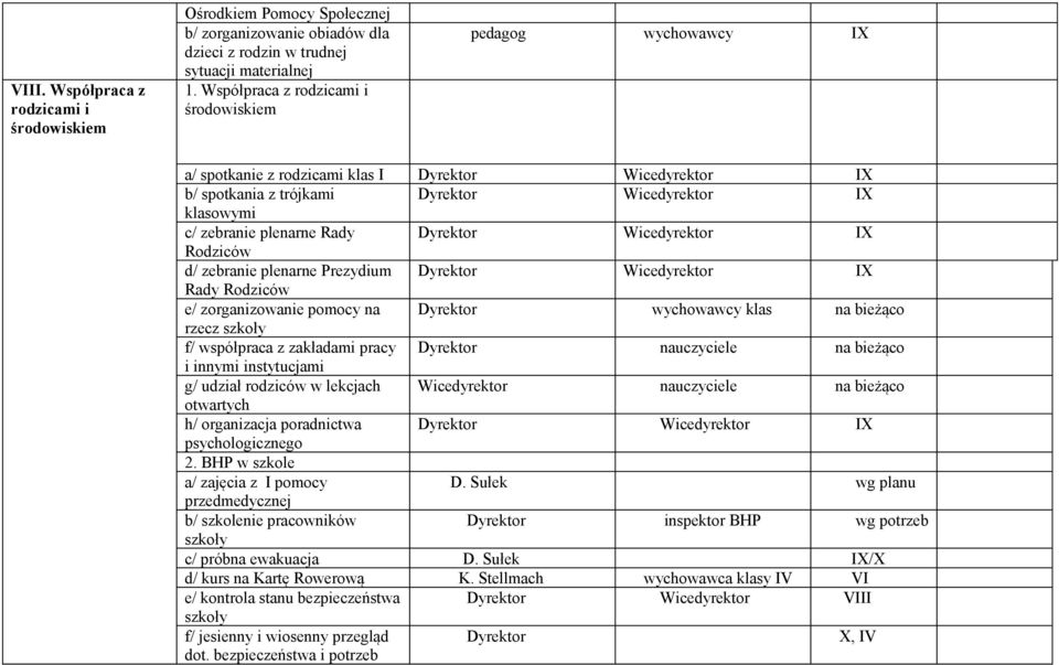 Rodziców e/ zorganizowanie pomocy na Dyrektor wychowawcy klas na bieżąco rzecz szkoły f/ współpraca z zakładami pracy Dyrektor nauczyciele na bieżąco i innymi instytucjami g/ udział rodziców w