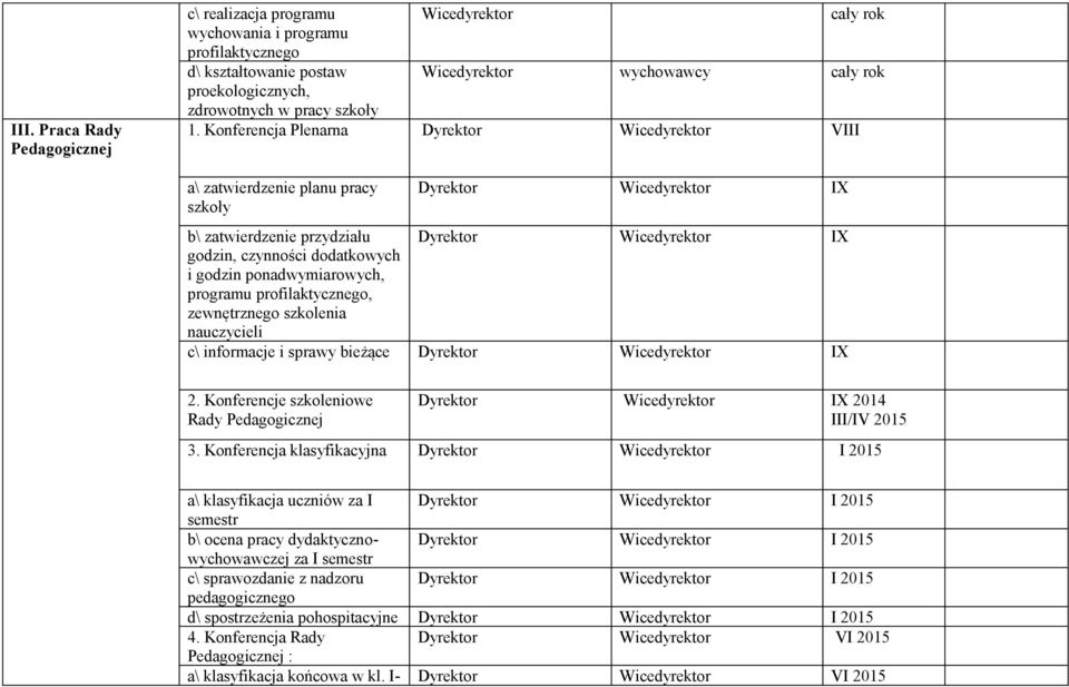 zewnętrznego szkolenia nauczycieli c\ informacje i sprawy bieżące 2. Konferencje szkoleniowe Rady Pedagogicznej 2014 III/IV 2015 3.