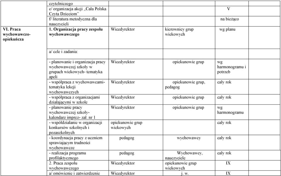 tematyka apeli - współpraca z wychowawcamitematyka lekcji wychowawczych - współpraca z organizacjami działającymi w szkole - planowanie pracy wychowawczej szkołykalendarz imprez- zał.