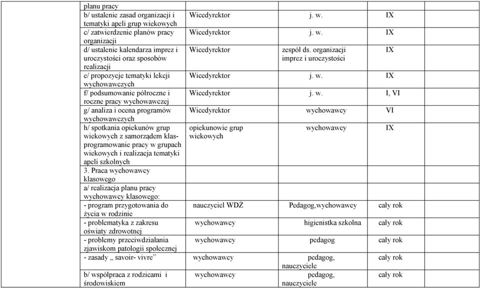 klasprogramowanie pracy w grupach wiekowych i realizacja tematyki apeli szkolnych 3.