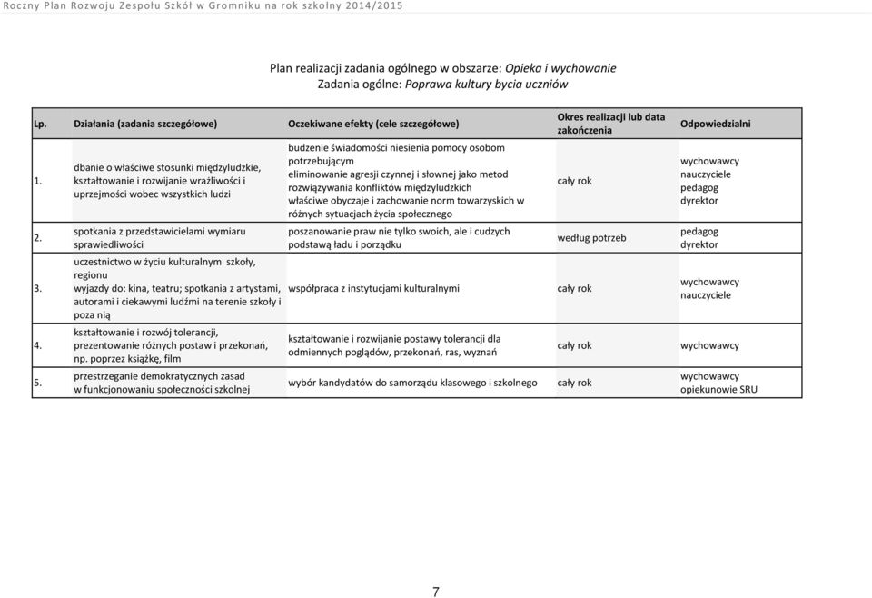 kulturalnym szkoły, regionu wyjazdy do: kina, teatru; spotkania z artystami, autorami i ciekawymi ludźmi na terenie szkoły i poza nią kształtowanie i rozwój tolerancji, prezentowanie różnych postaw i