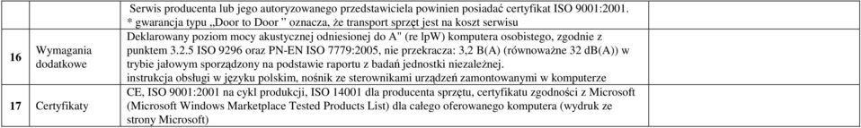 5 ISO 9296 oraz PN-EN ISO 7779:2005, nie przekracza: 3,2 B(A) (równoważne 32 db(a)) w trybie jałowym sporządzony na podstawie raportu z badań jednostki niezależnej.