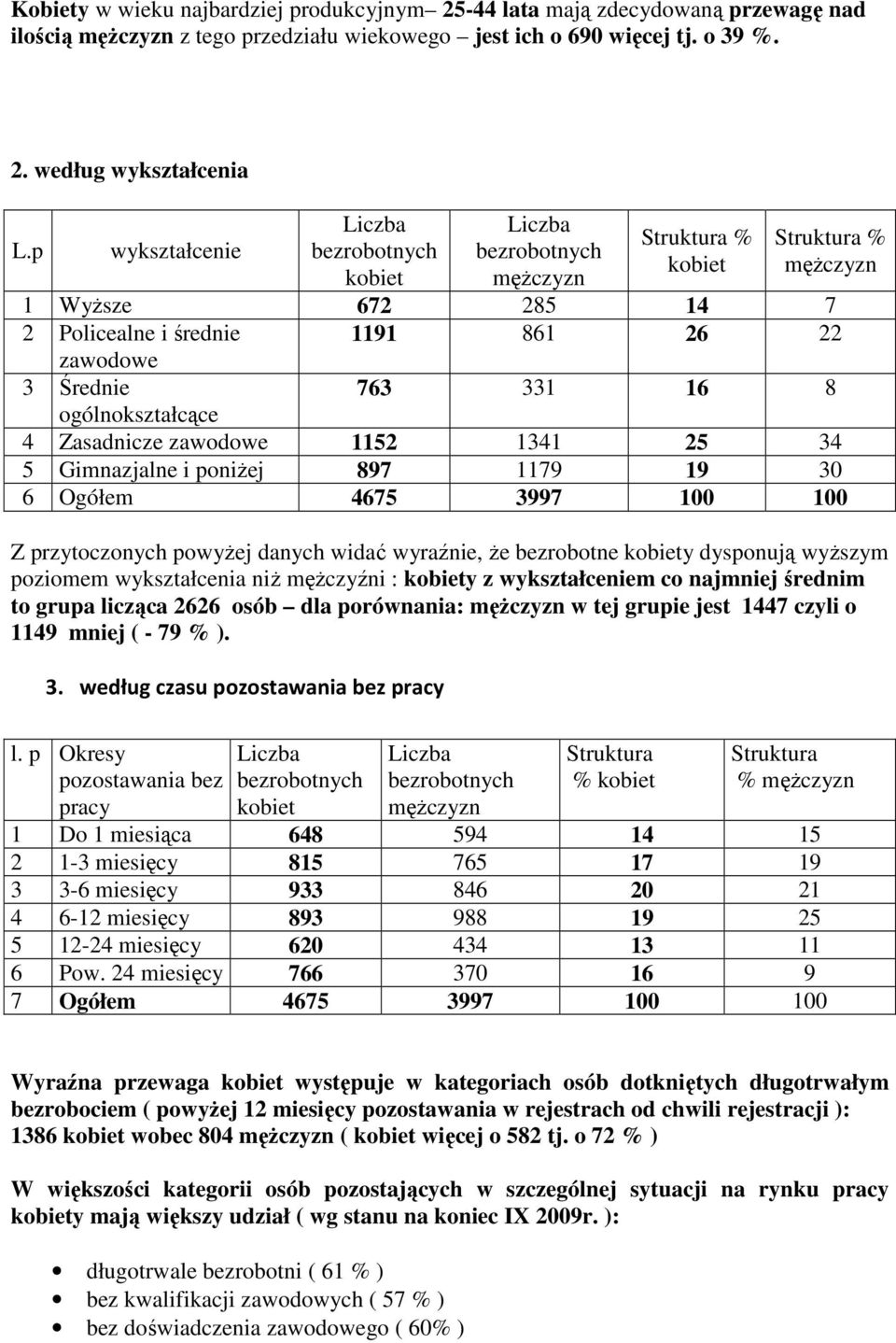 19 30 6 Ogółem 4675 3997 100 100 Z przytoczonych powyŝej danych widać wyraźnie, Ŝe bezrobotne y dysponują wyŝszym poziomem wykształcenia niŝ męŝczyźni : y z wykształceniem co najmniej średnim to