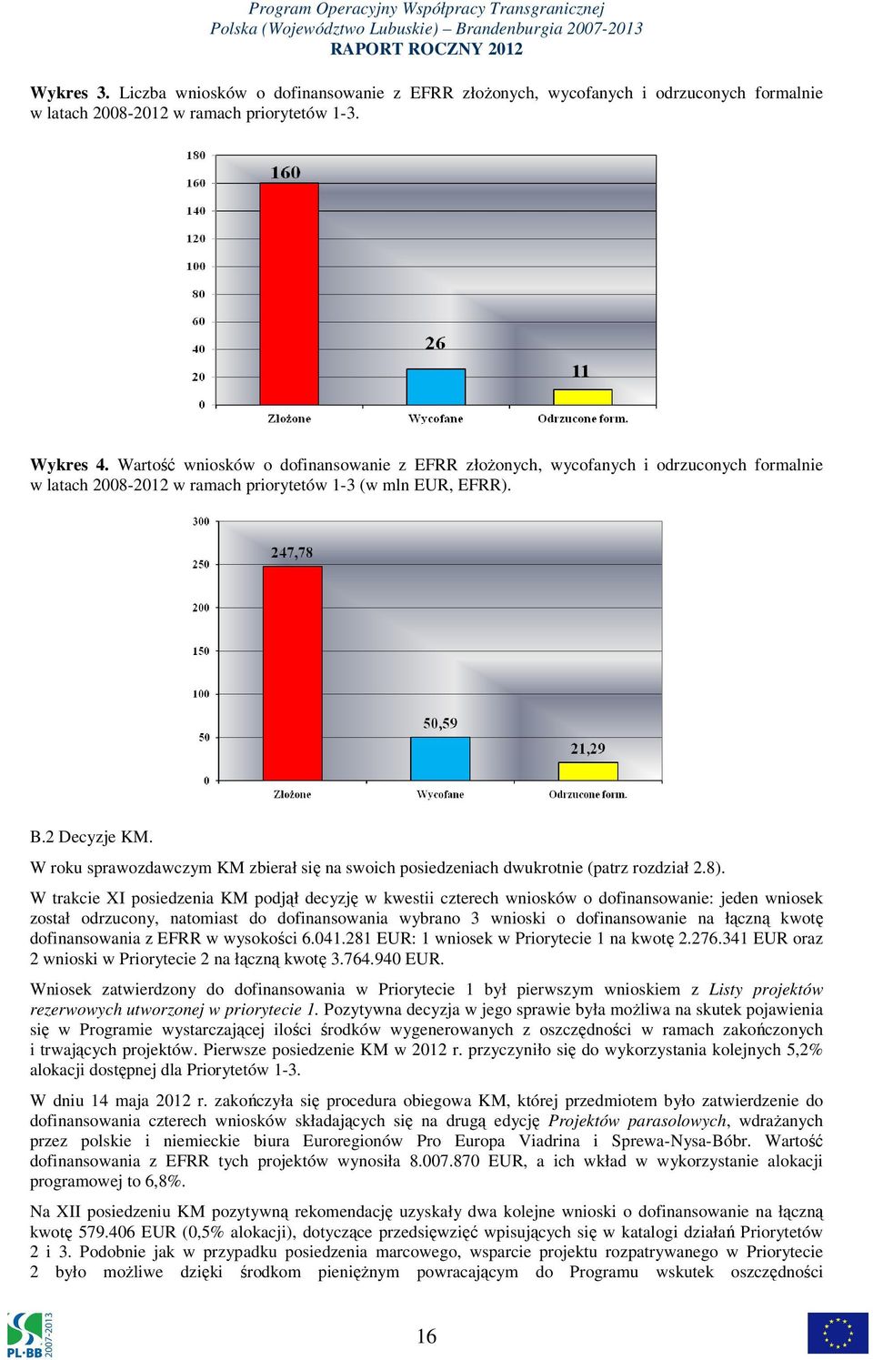 W roku sprawozdawczym KM zbierał się na swoich posiedzeniach dwukrotnie (patrz rozdział 2.8).