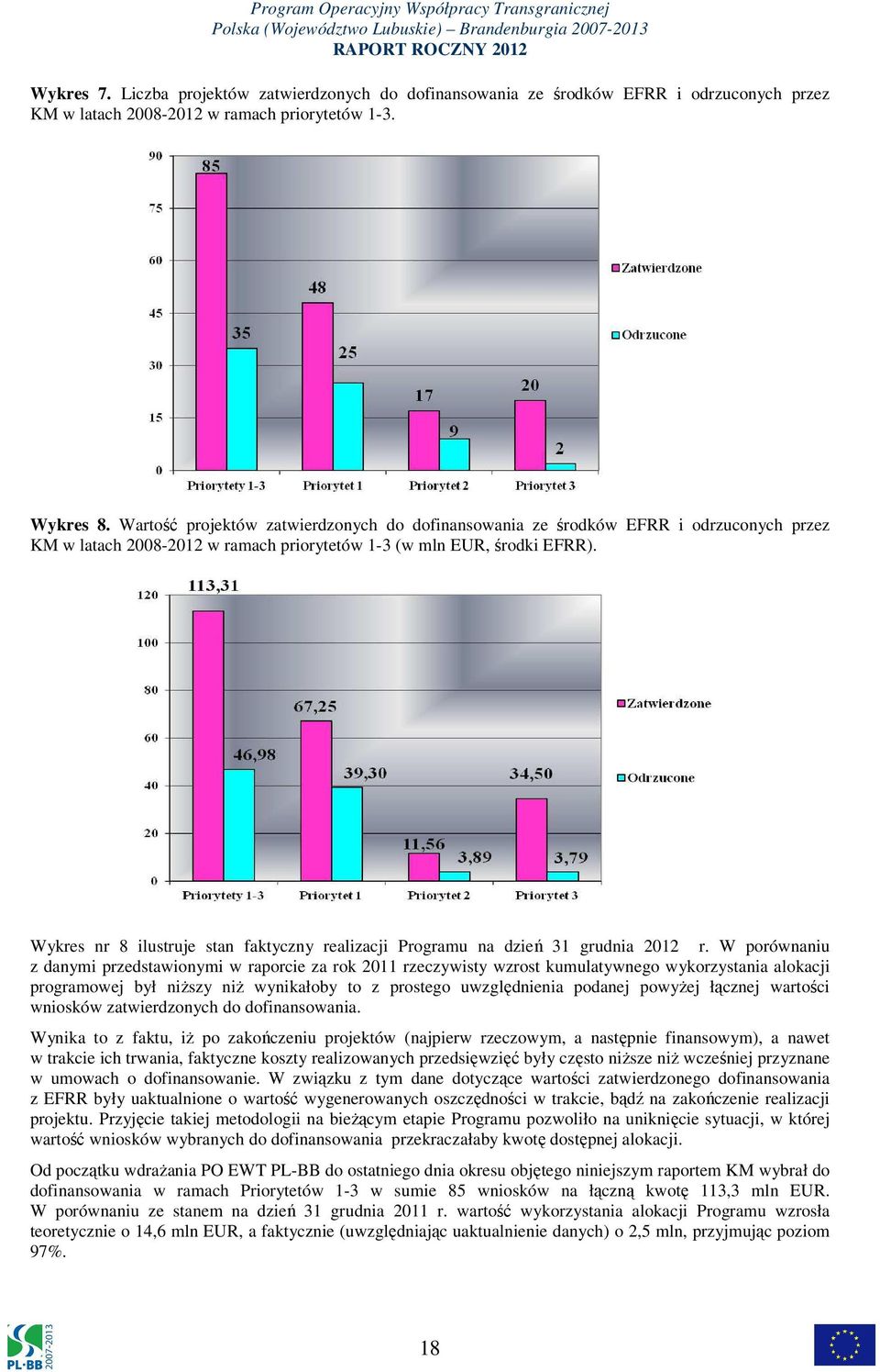 Wykres nr 8 ilustruje stan faktyczny realizacji Programu na dzień 31 grudnia 2012 r.
