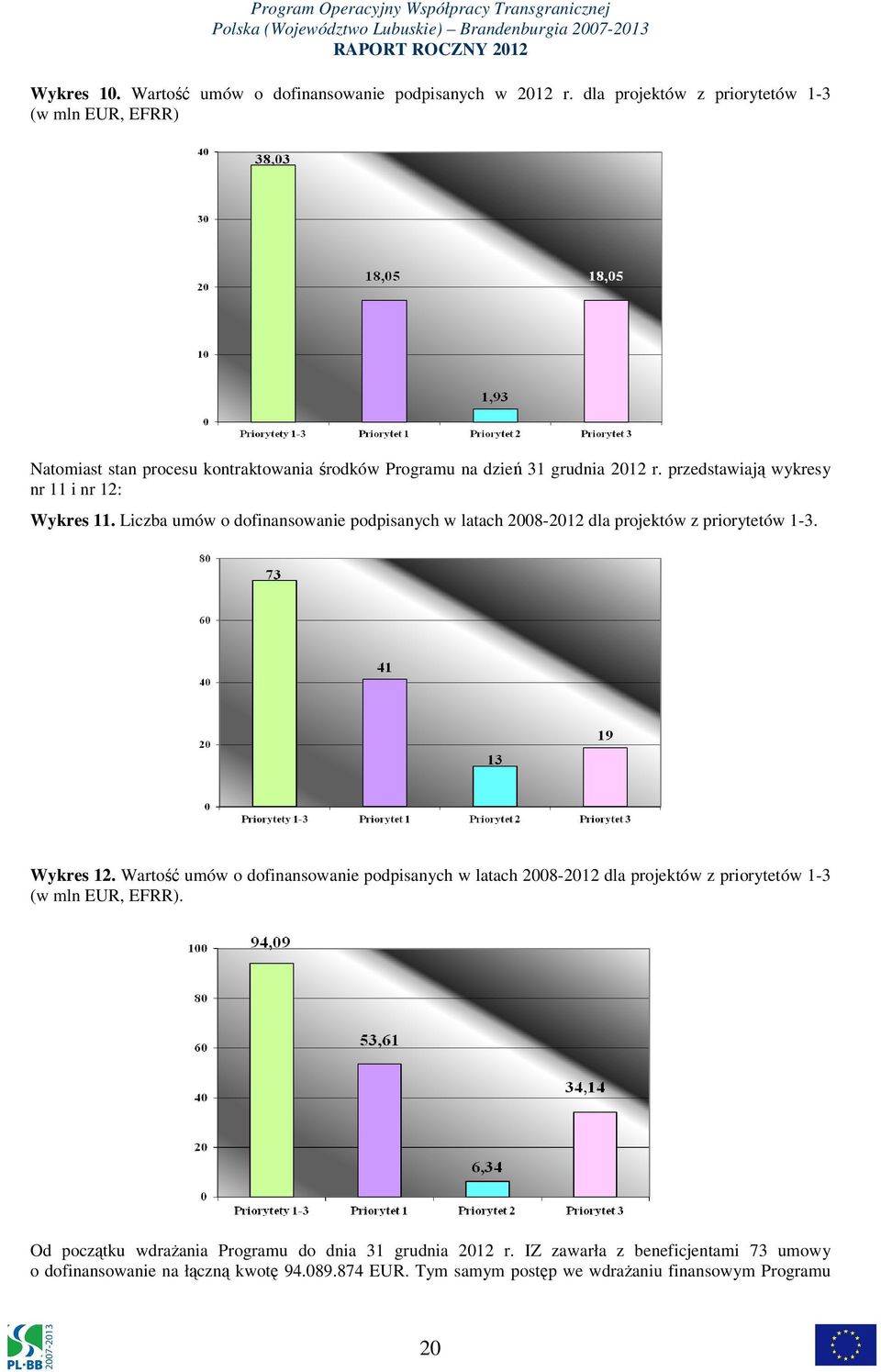 przedstawiają wykresy nr 11 i nr 12: Wykres 11. Liczba umów o dofinansowanie podpisanych w latach 2008-2012 dla projektów z priorytetów 1-3. Wykres 12.
